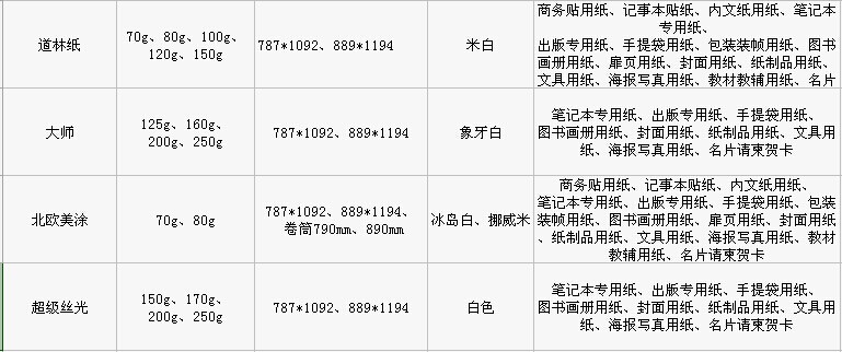 海川纸业特种纸笔记本用纸